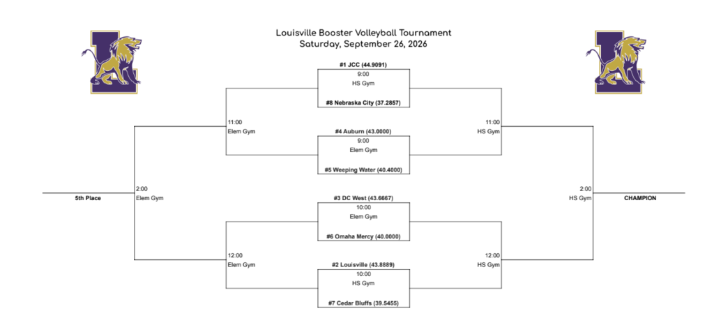 Tournament Schedule