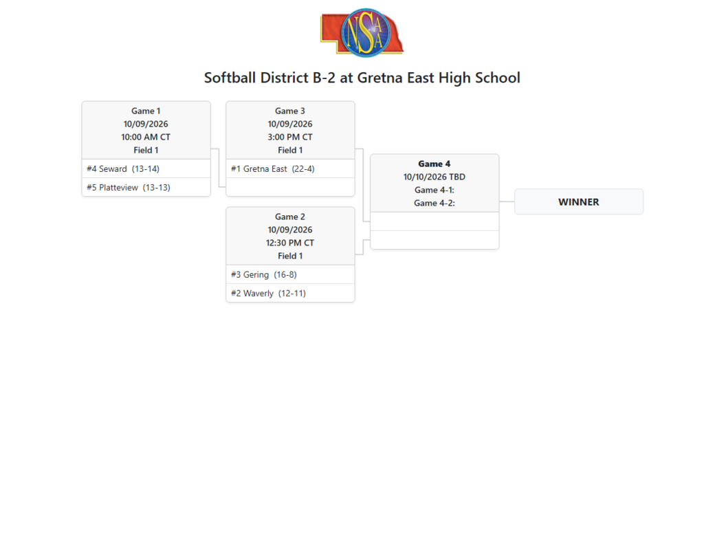 Softball Districts: Weeping Water Softball competes in the district tournament at Gretna East beginning at 10:00 a.m.