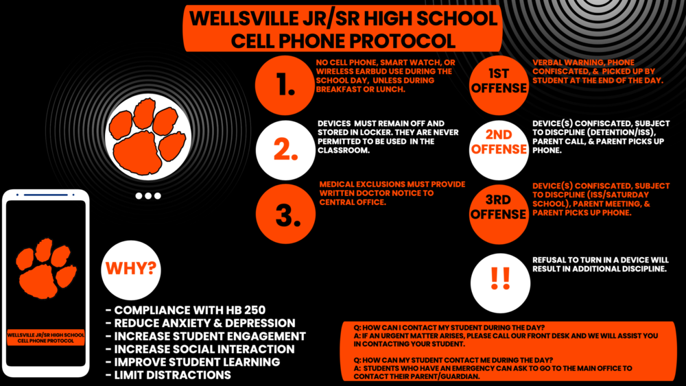 WHS Cell phone Protocol