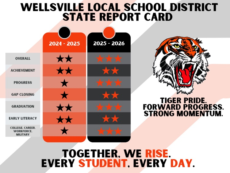 WLSD report card