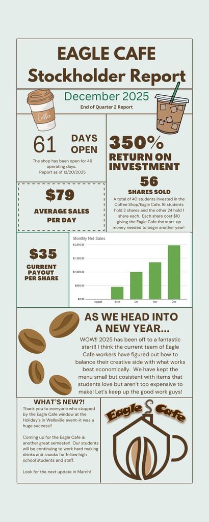 Eagle Cafe Q2 Report