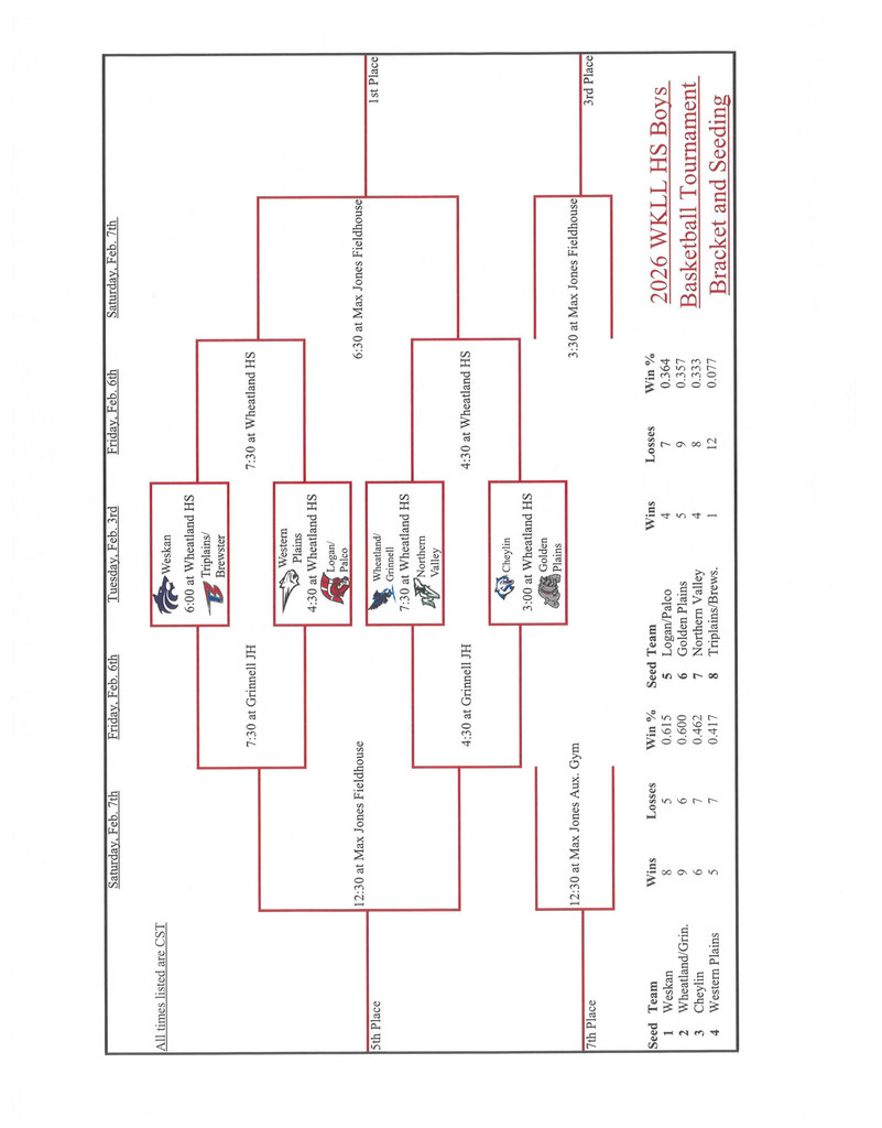 HS WKLL Tournament Bracket