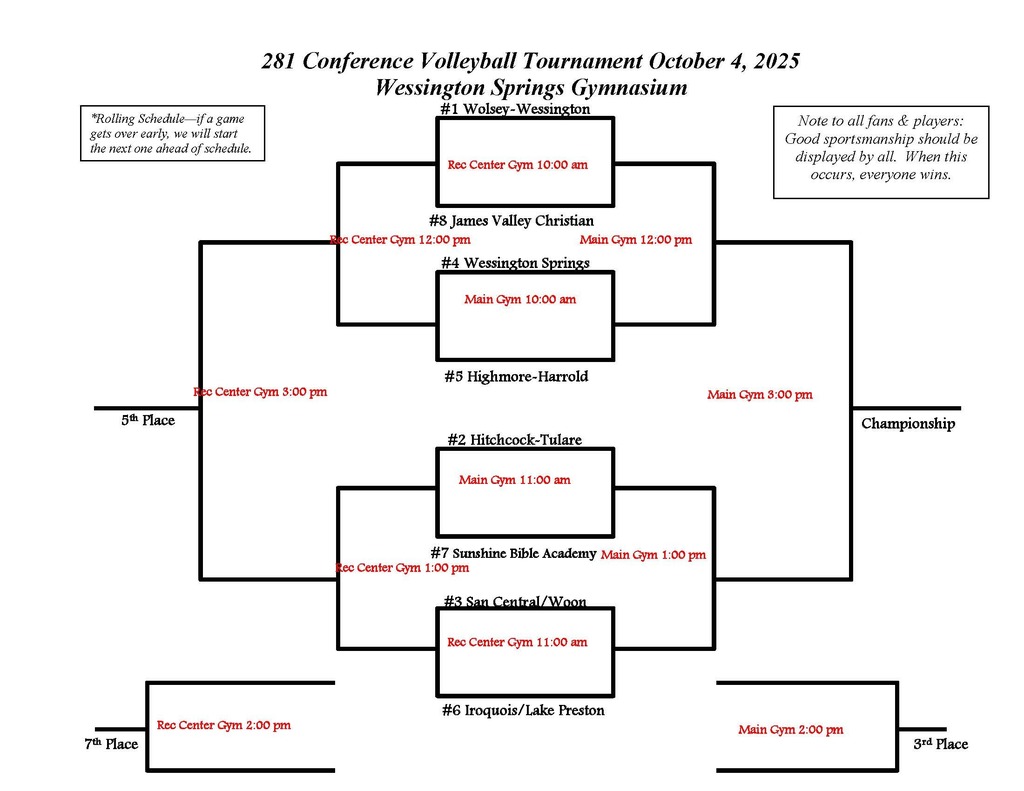 281 Volleyball bracket
