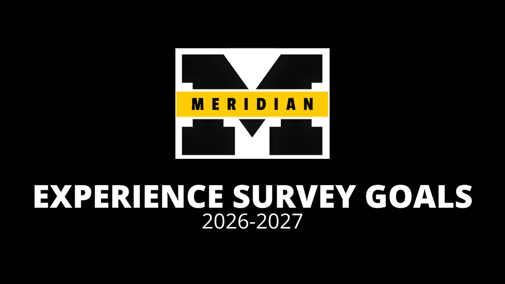 Experience Survey Goals