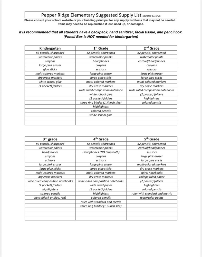 list