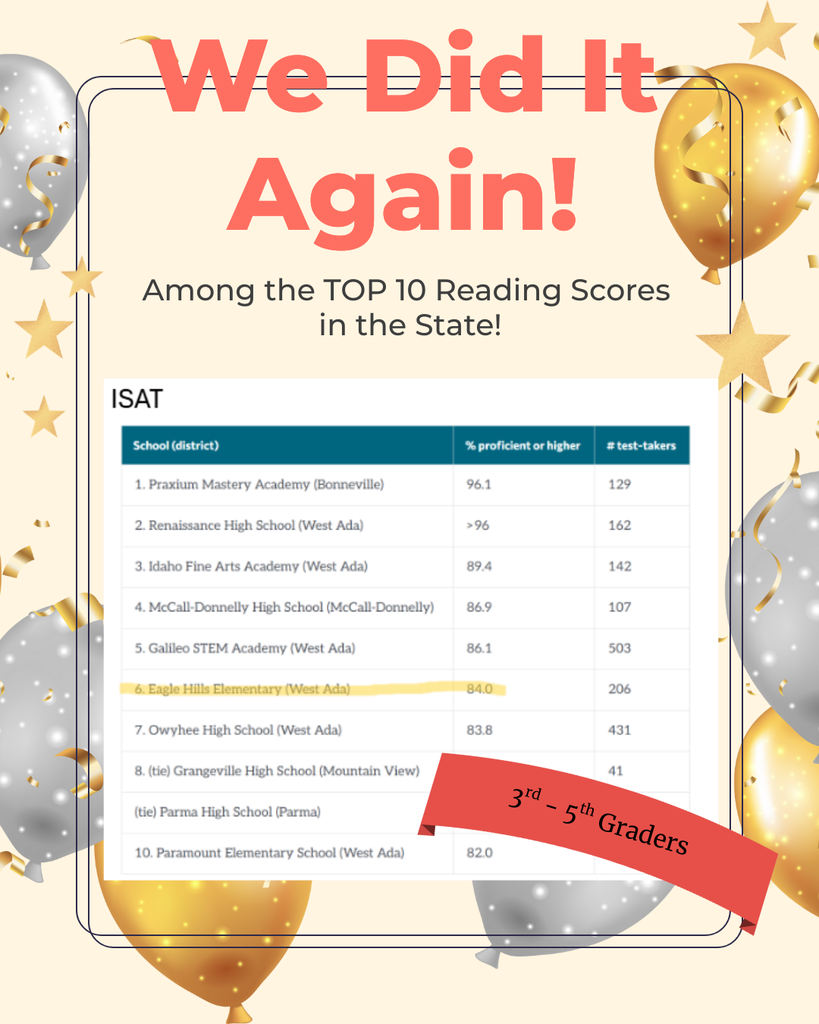 Test Scores