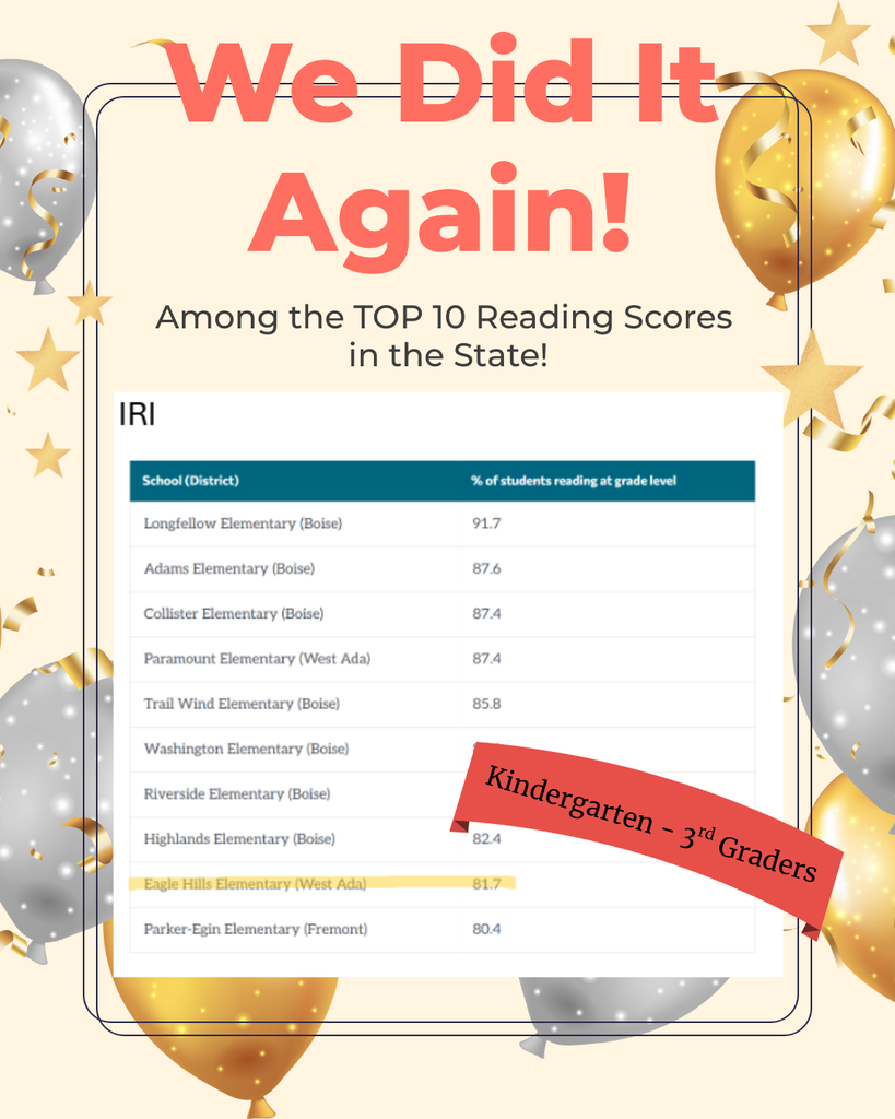 Test Scores