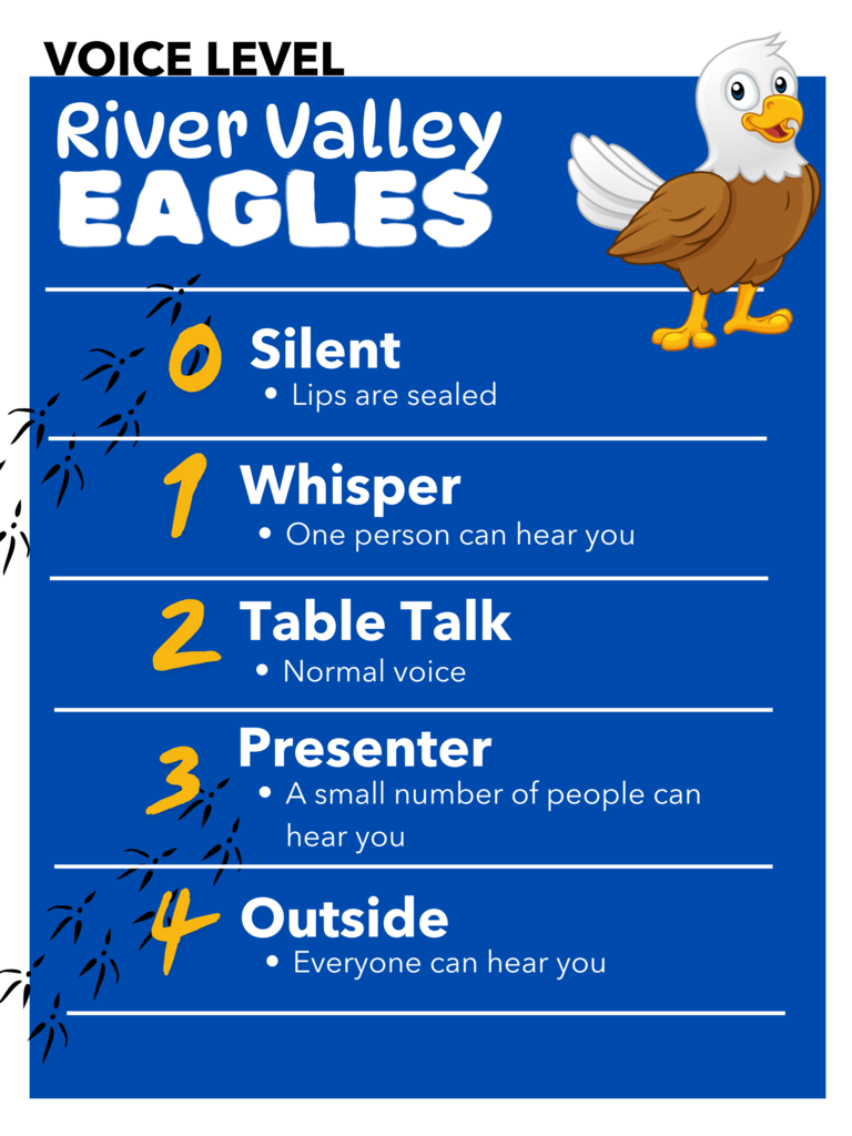 voice level River Valley Eagles 0 silent lips are sealed 1 whishper one person can hear you  2 table talk normal voice 3 presenter a small number of people can hear you 4 out side everyone can hear you