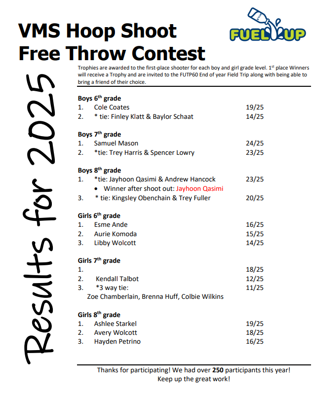 VMS Hoop Shoot Results