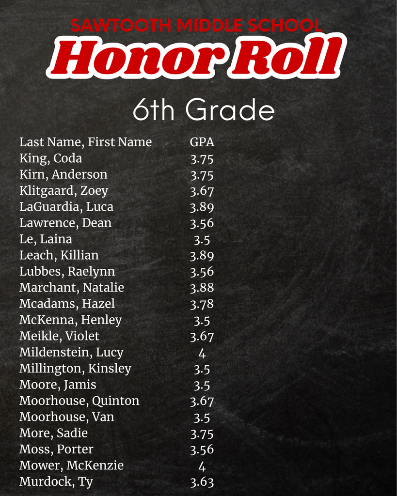 SMS Honor Roll Grade 6 K_M
