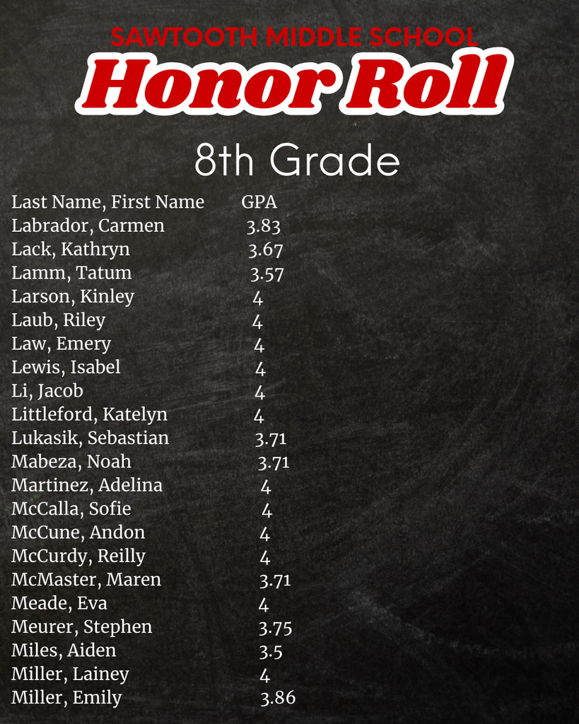 SMS Honor Roll Grade 8 L_M