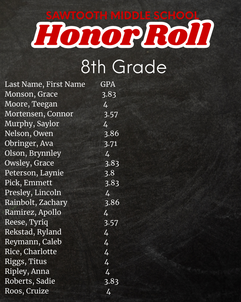 SMS Honor Roll Grade 8 M_R
