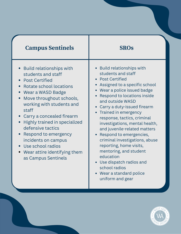 Campus Sentinel Vs SRO chart