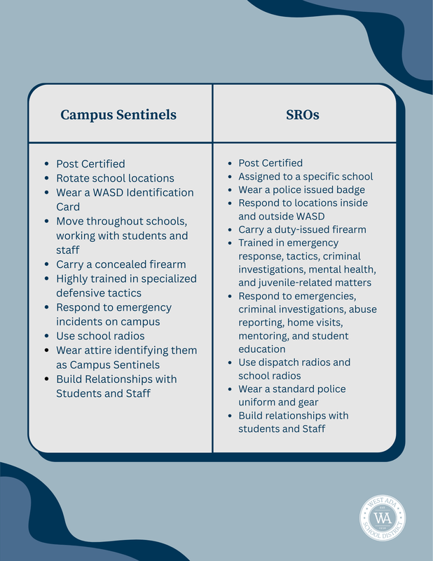 Campus Sentinel Vs SRO chart