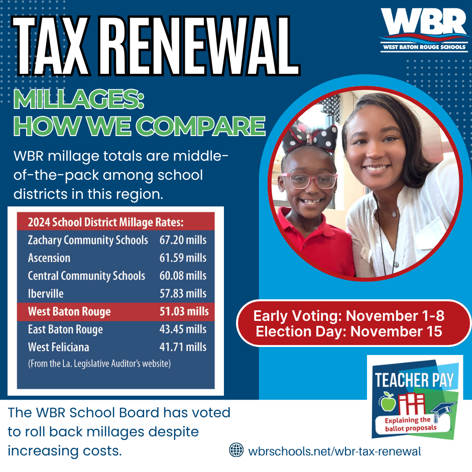 Millages:   How we compare