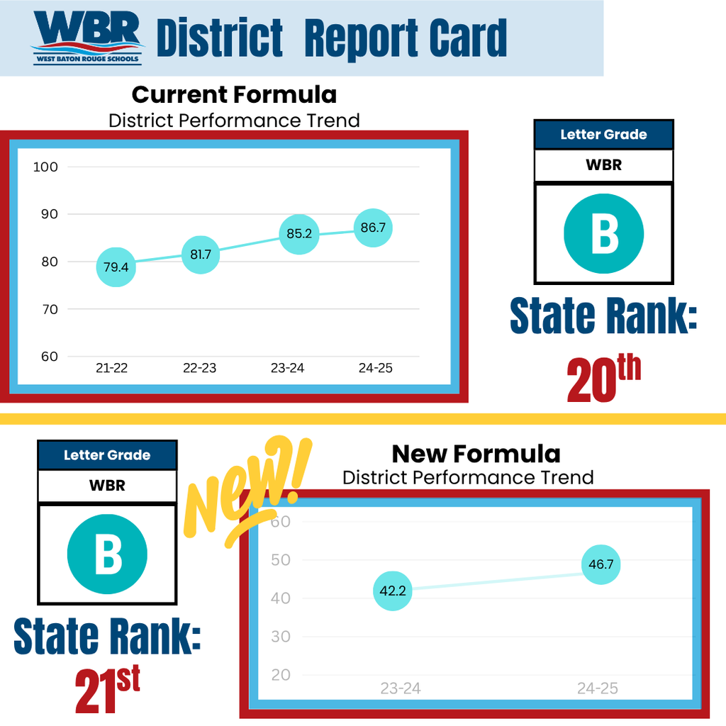 District Report Card
