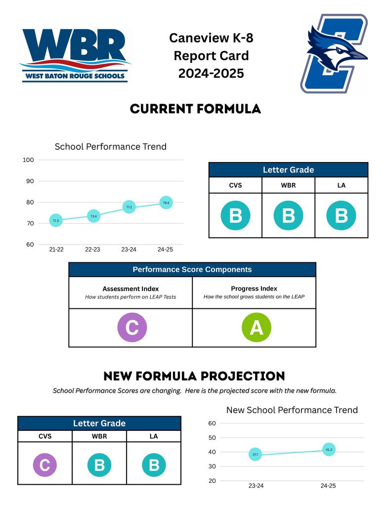 24-25 School Report Card
