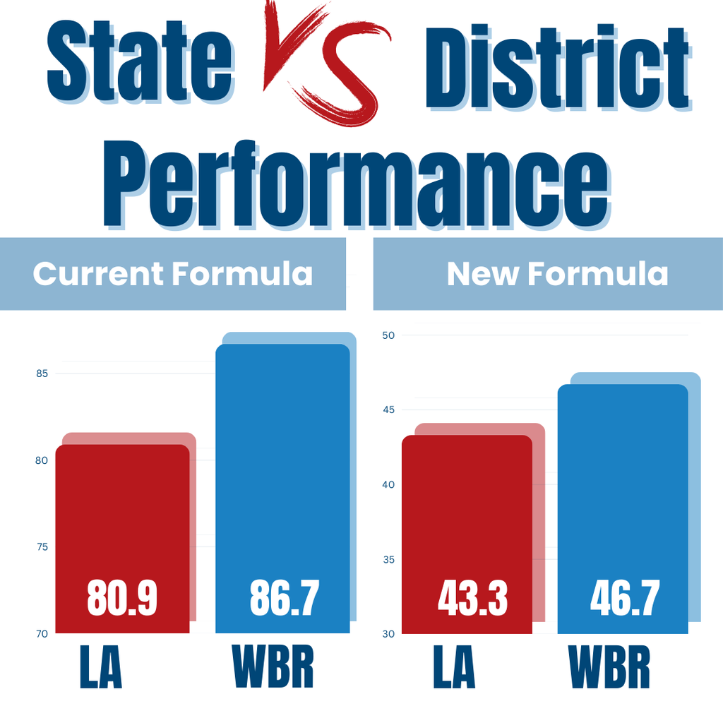 State VS District