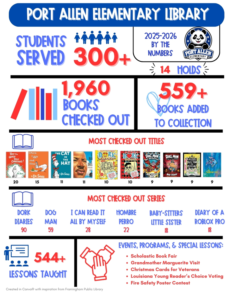 library stats