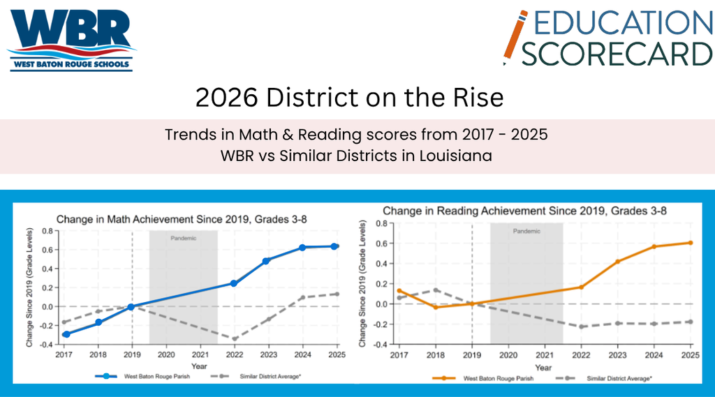 Two line graphs showing changes in math and reading achievement from 2017 to 2019. "2026 District on the Rise" is at the top.