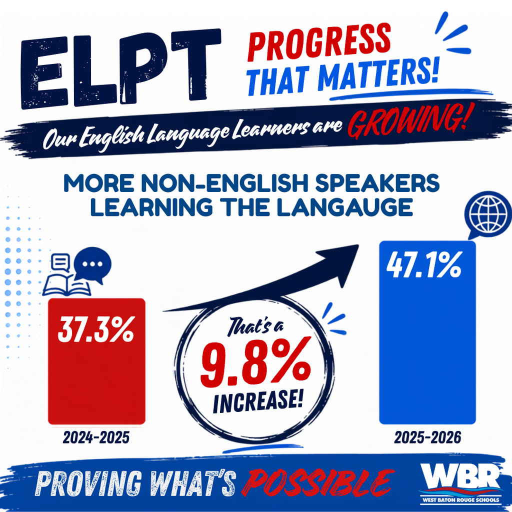 An infographic shows increasing non-English speakers learning English. 37.3% in 2024-2025 to 47.1% in 2025-2026.