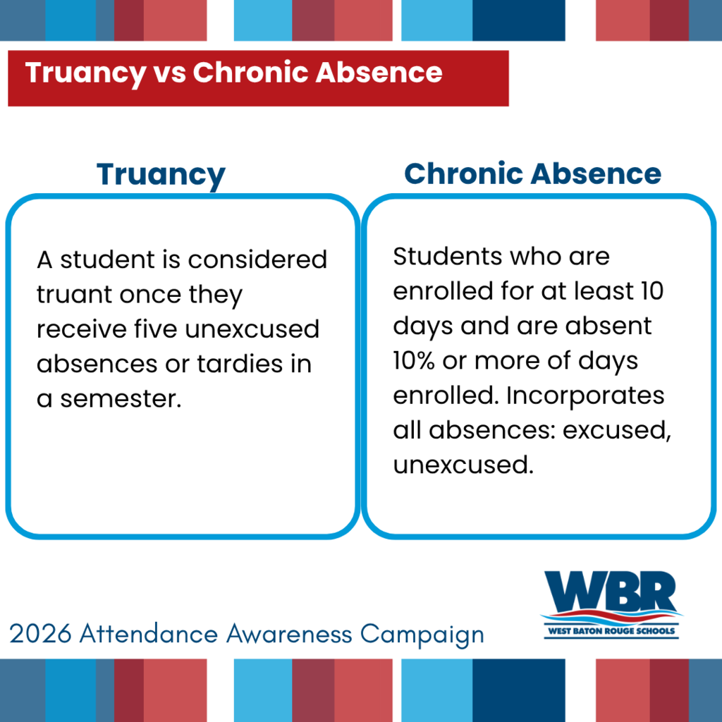 Visual displays truancy and chronic absence definitions. Truancy: five or more unexcused absences/tardies. Chronic absence: 10% or more of enrolled days absent.