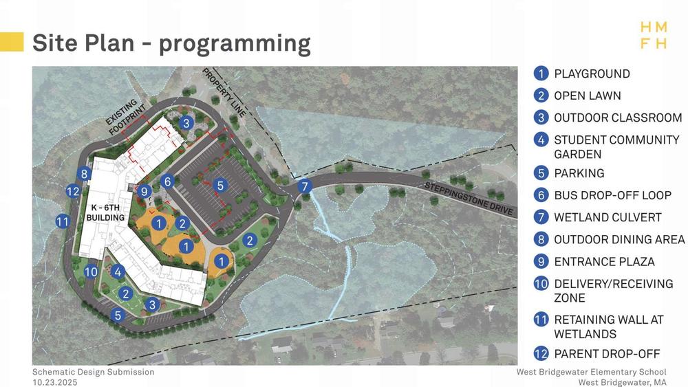 An arial rendering of the new building project, with areas such as playgound, parent drop off loop, and community garden labeled.
