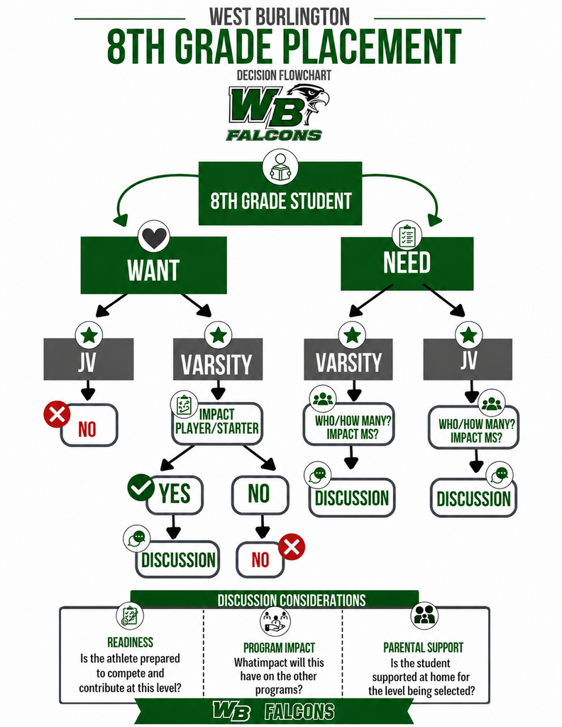 District message