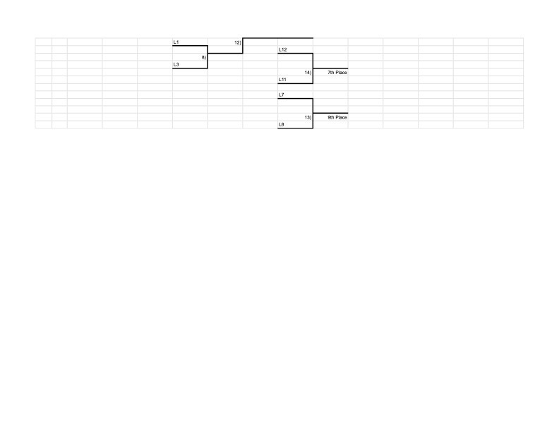 DAK XII Volleyball Tournament Bracket