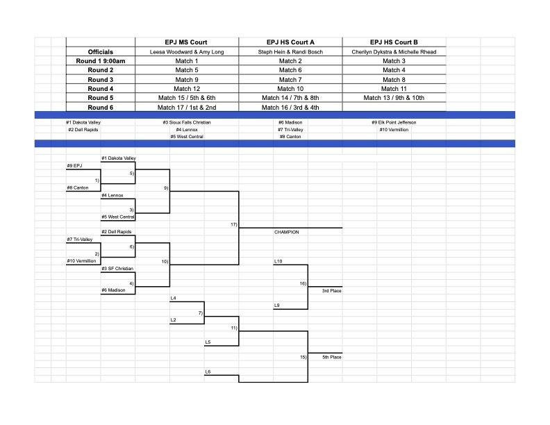 DAK XII Volleyball Tournament Bracket