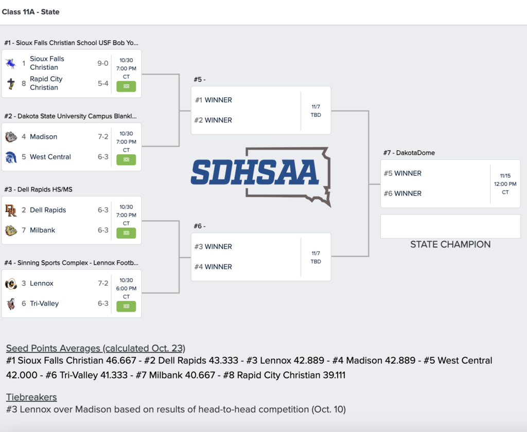 2025 Class 11A State Football Bracket