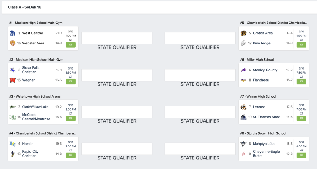 Boys' Class A SoDak 16