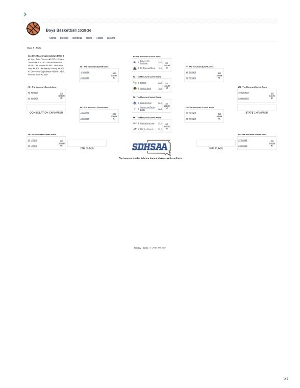 Class A Bracket