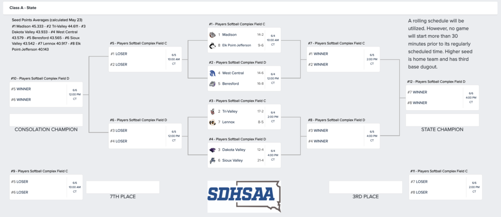 Class A SB Bracket