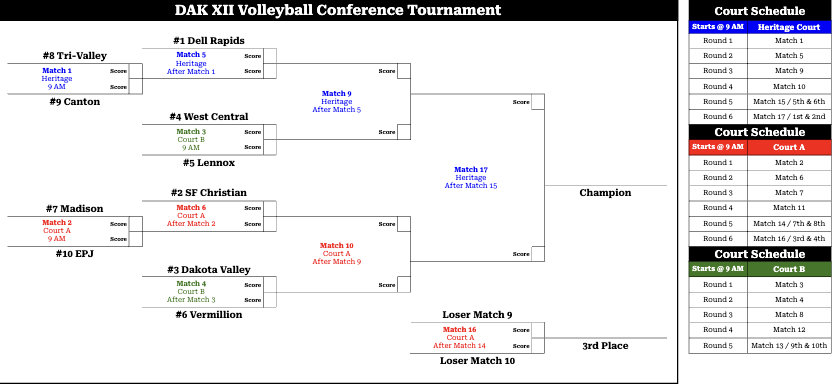 Dak XII VB Bracket