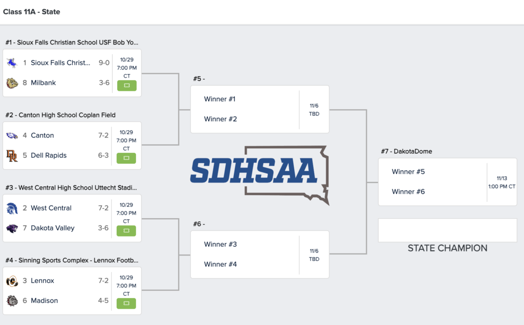 2026 Class A Football Bracket
