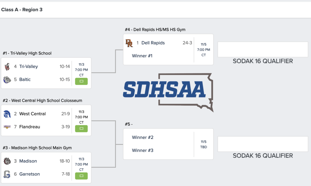 2026 Volleyball Region 3A