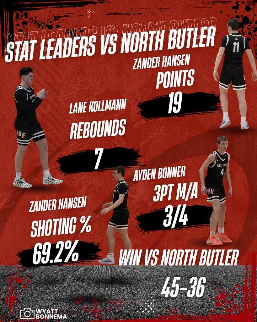 Stat leaders in 45-36 victory over  north butler