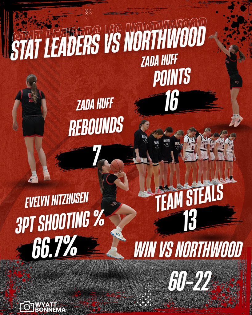 Stat leaders in 60-22 victory over northwood