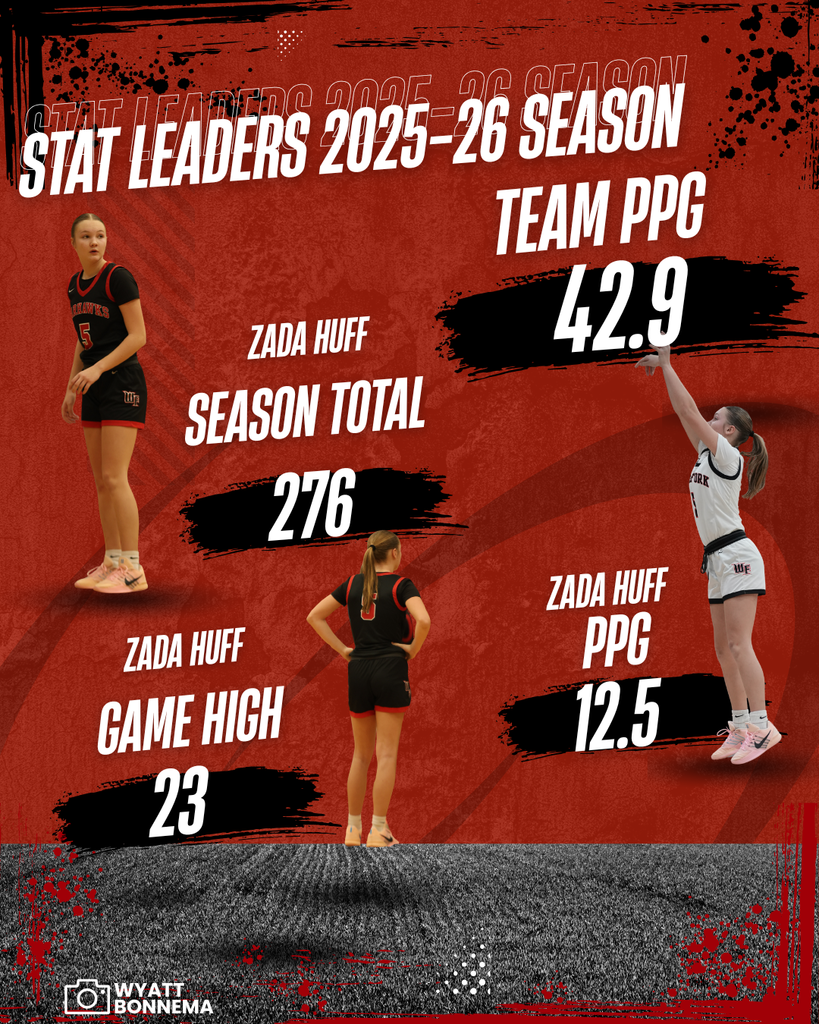 girls scoring stat leaders for the 2025-26 season.