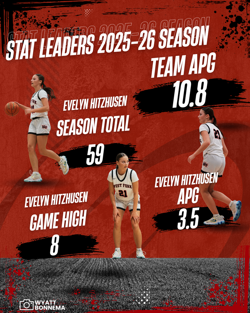 girls asist stat leaders for the 2025-26 season.
