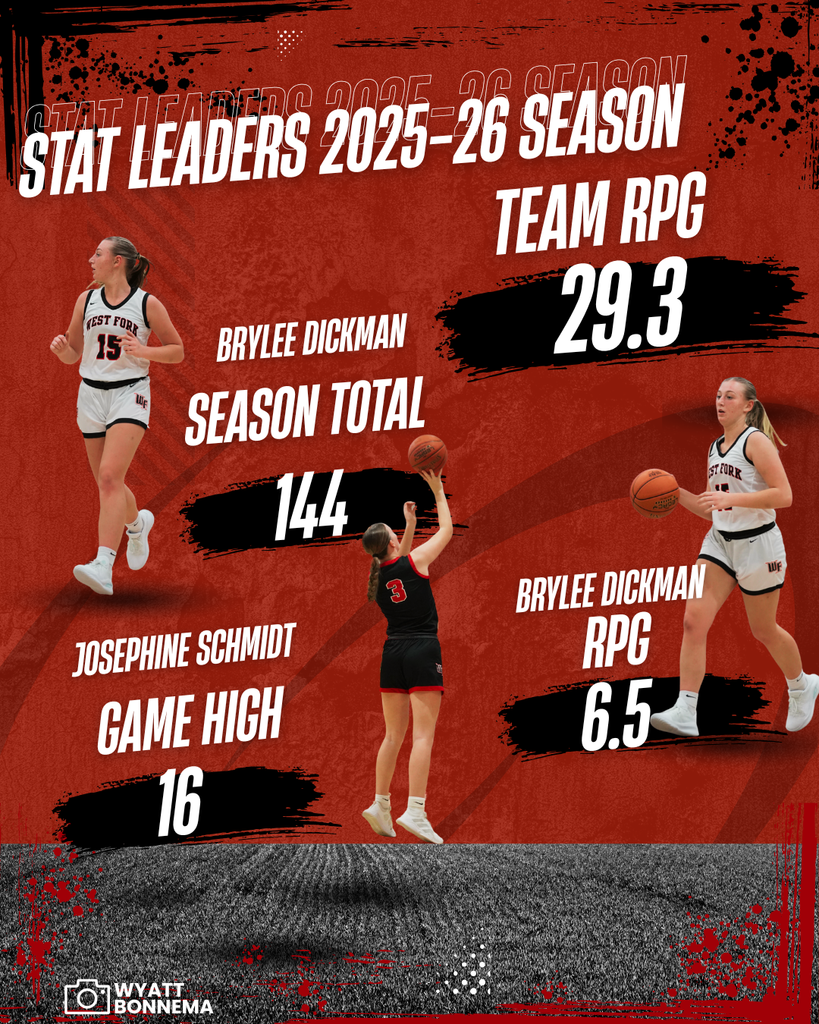 girls rebounding stat leaders for the 2025-26 season.