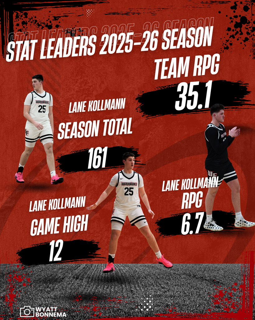 boys rebounding stat leaders for the 2025-26 season.
