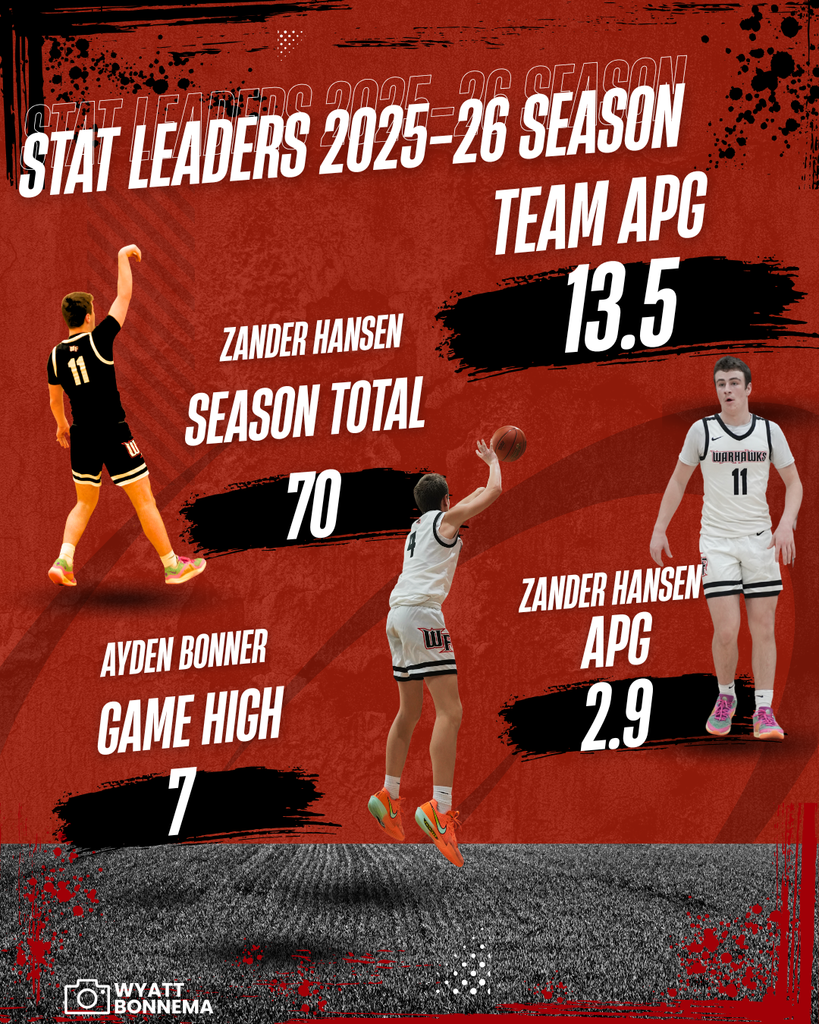 boys asist stat leaders for the 2025-26 season.