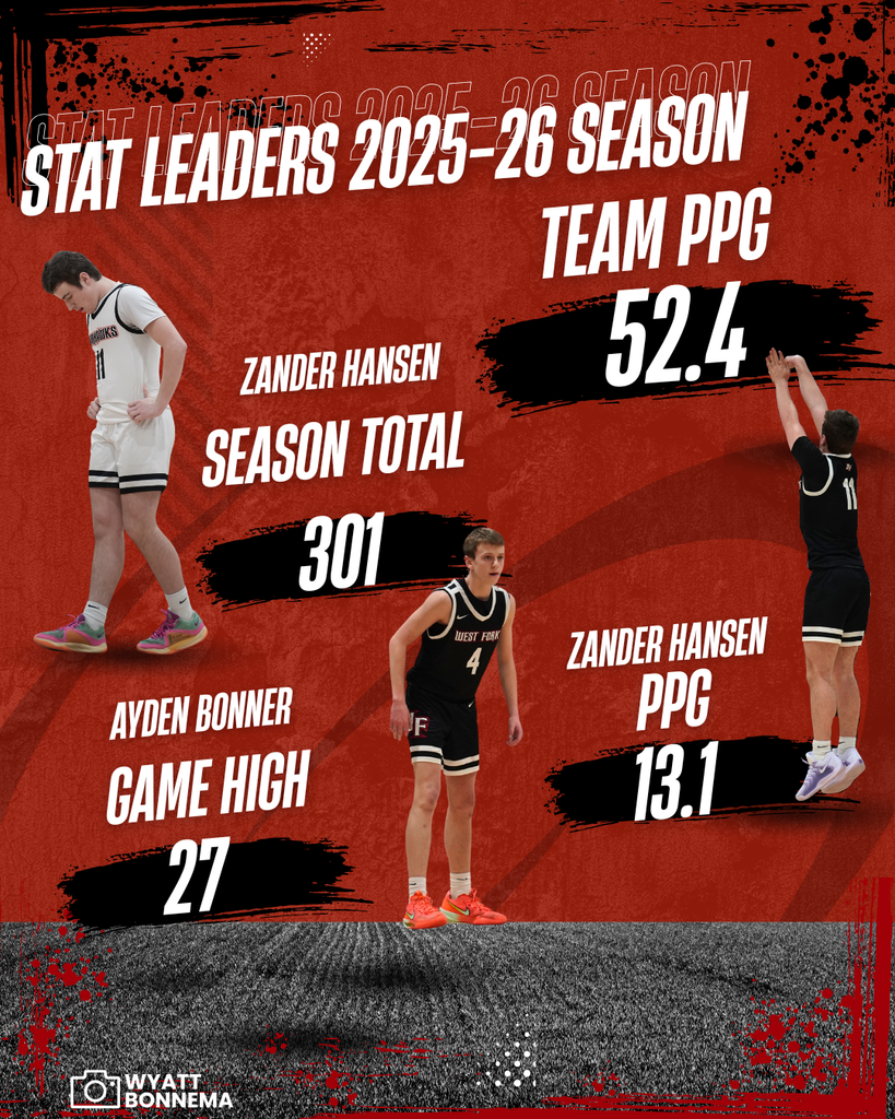 boys scoring stat leaders for the 2025-26 season.