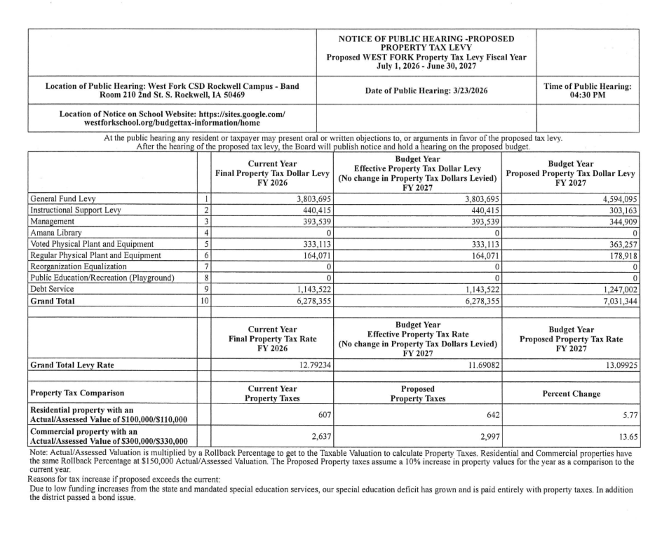 FY27 Proposed property tax levy notice for West Fork CSD.