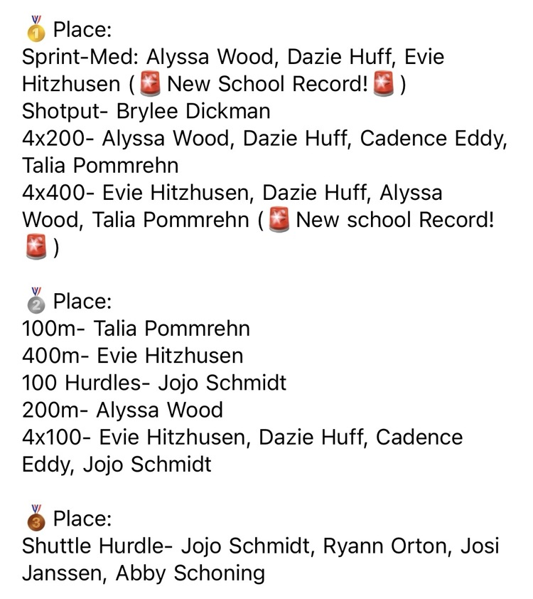 Medal Winners