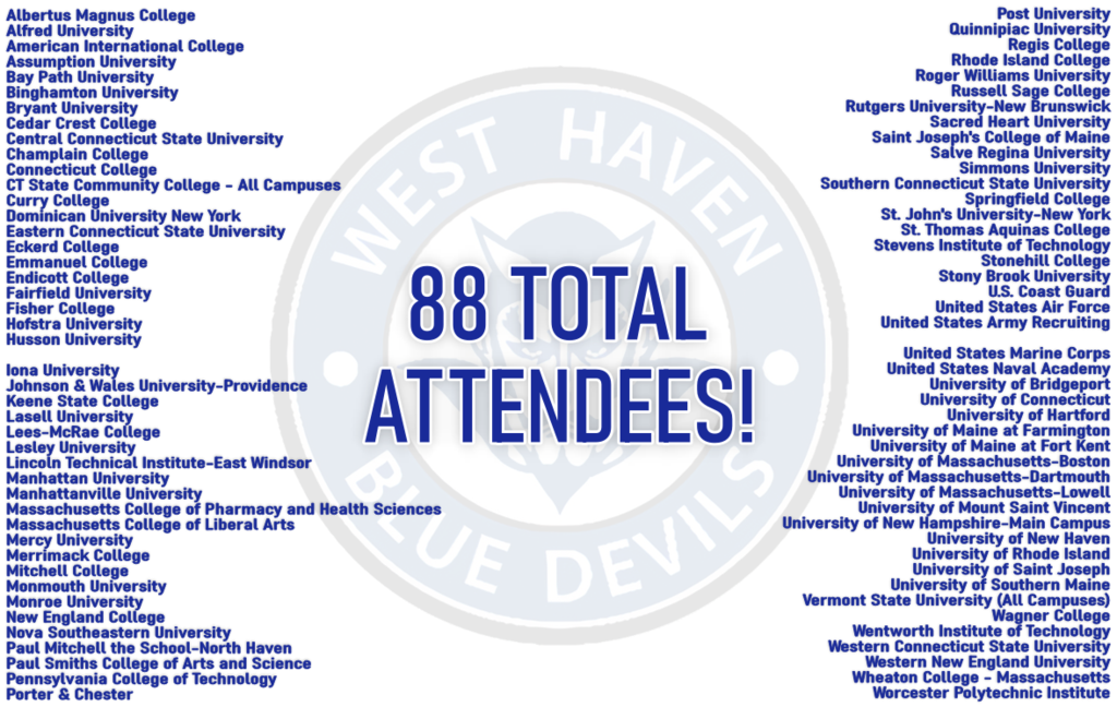 Attendees