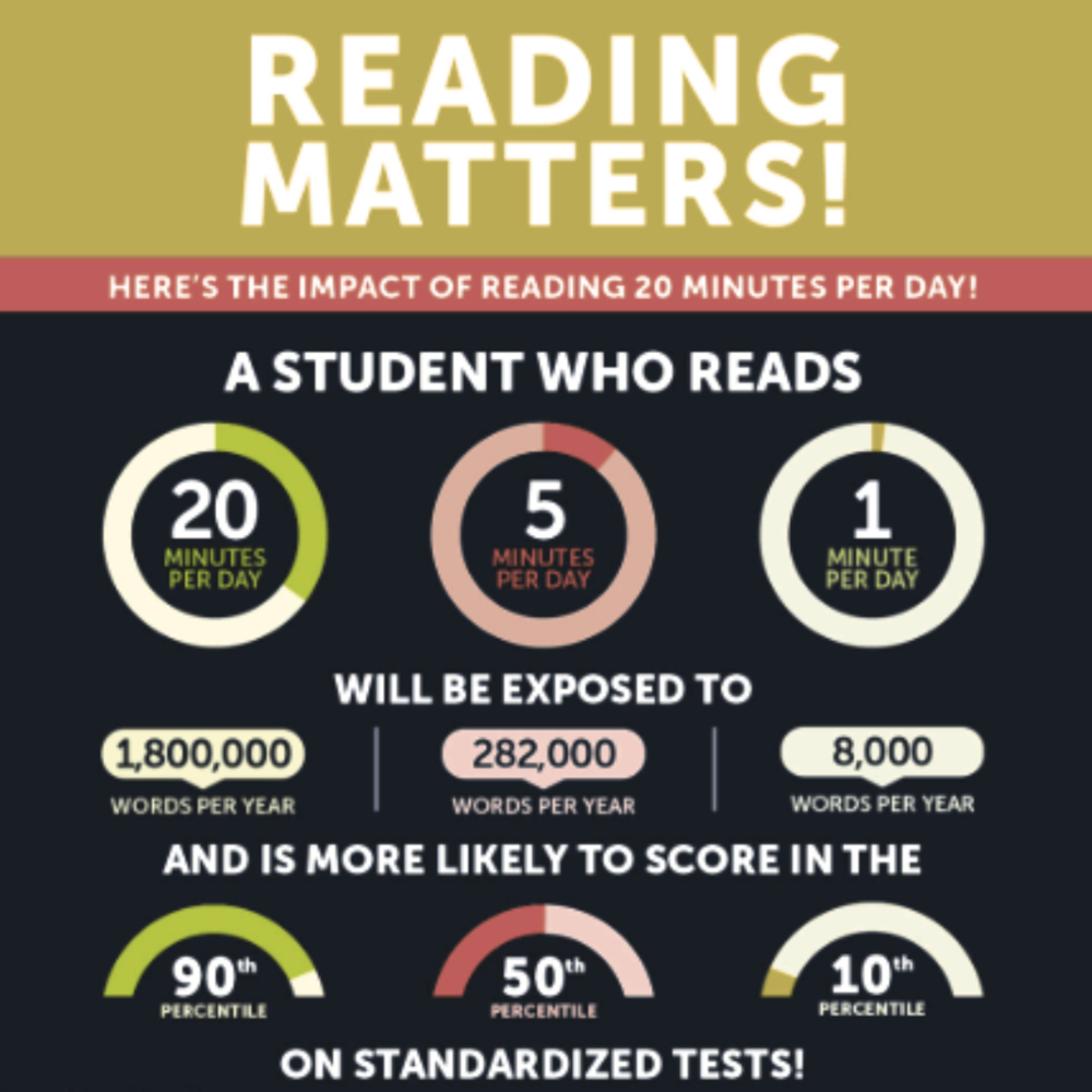 Reading Matters