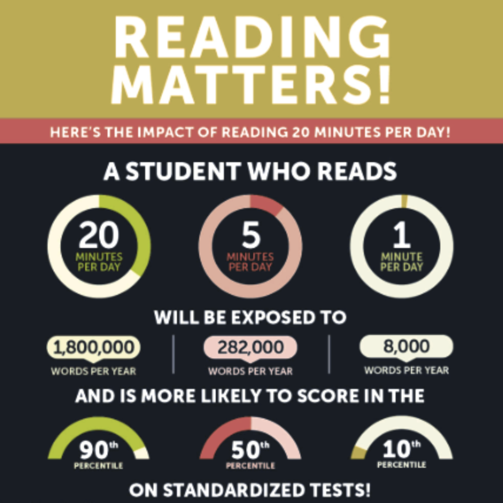 Reading Matters